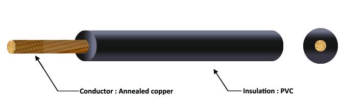 H07V-K 450/750 condutores de cobre flexíveis de V, PVC isolado não-revestido, fio do único-núcleo