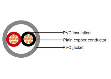 Cabo distribuidor de corrente de baixa tensão 0.6/1 quilovolts | A isolação do PVC de 2 núcleos, PVC revestiu IEC 60502-1 cabos Unarmoured e blindados